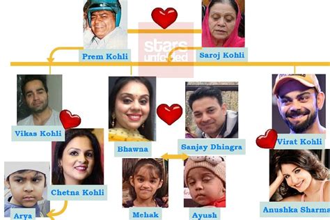 prem nath kohli|Virat Kohli Family Tree: Father, Mother, Siblings, And Their .